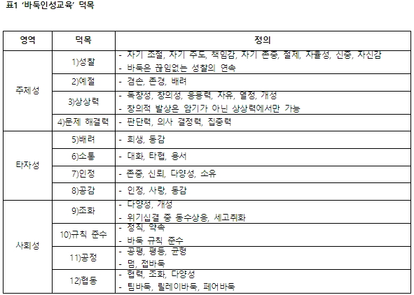 한국인성교육센터 이미지